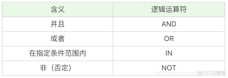 SQL SERVER 相反条件用not sql where条件取反_优先级_02