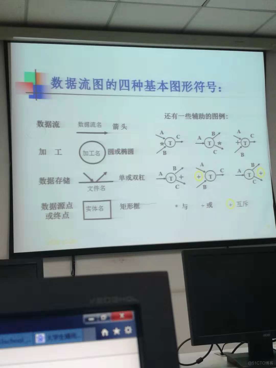 数据流图 数据架构图 数据流图实例详解_数据