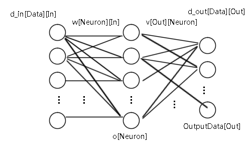 手写体大写字母识别BP神经网络matlab实现 手写数字识别bp神经_人工智能