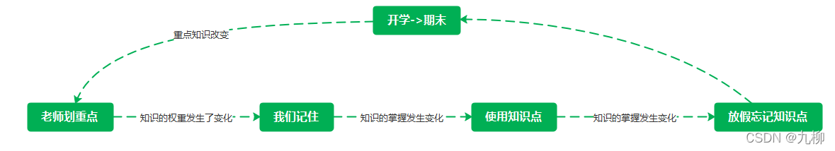 单神经元三 层神经网络 神经元单向_人工智能