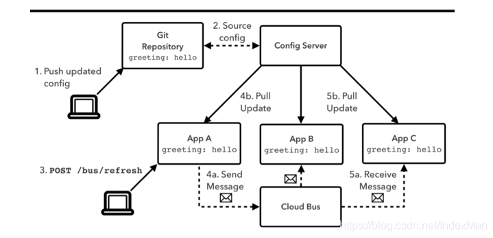 spring boot 刷新数据源 springboot 局部刷新_客户端_03