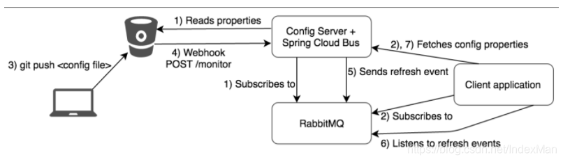 spring boot 刷新数据源 springboot 局部刷新_spring boot 刷新数据源_10