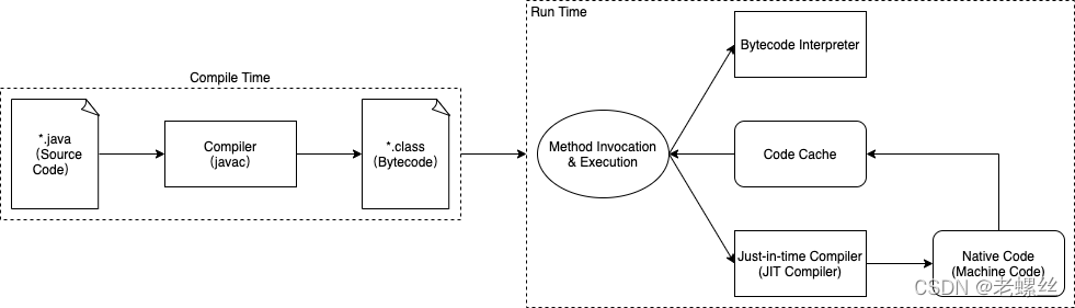 java opentts 资料 java otp 代码_java