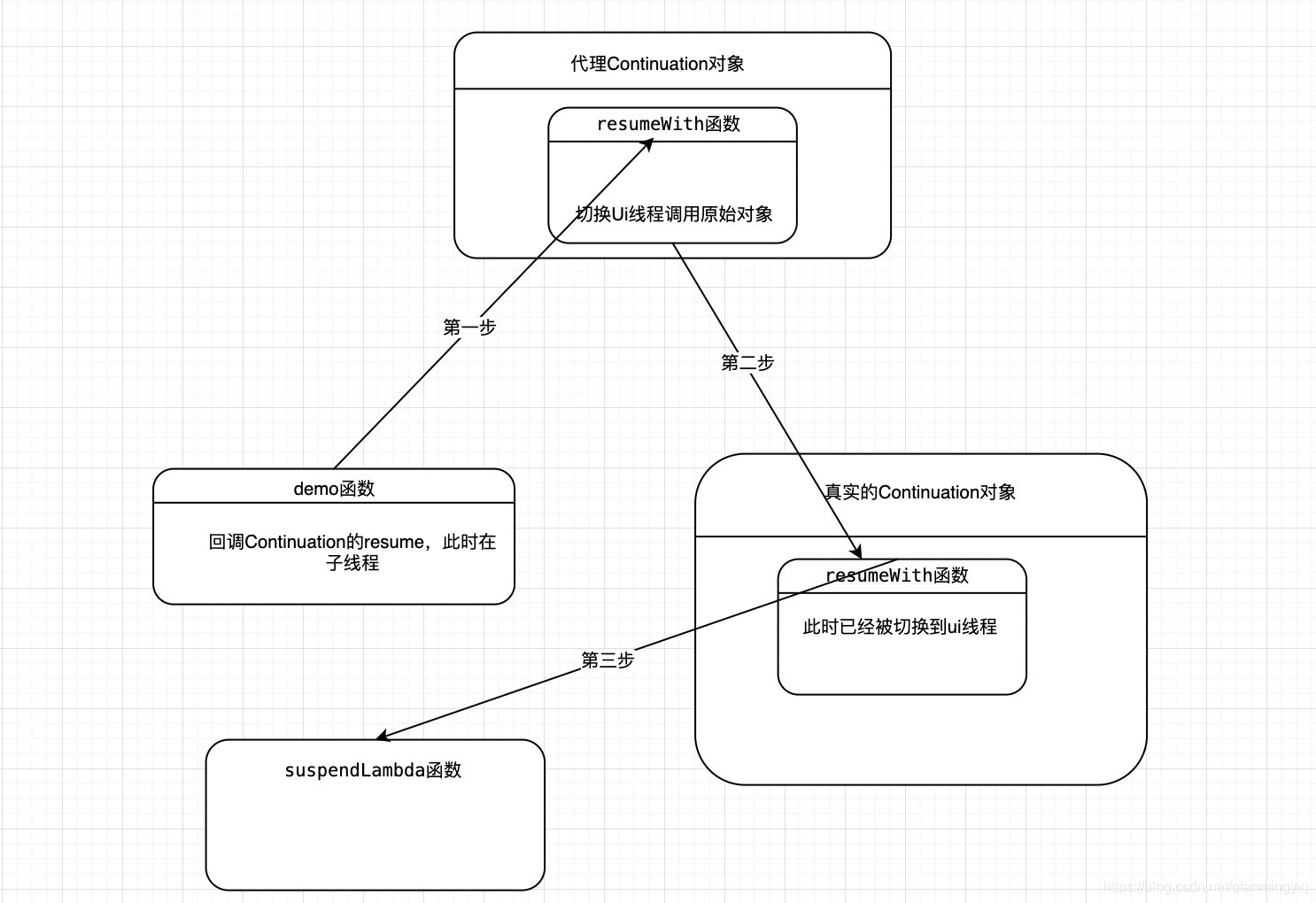 查看Android kotlin编译后的源文件 kotlin源码_ide