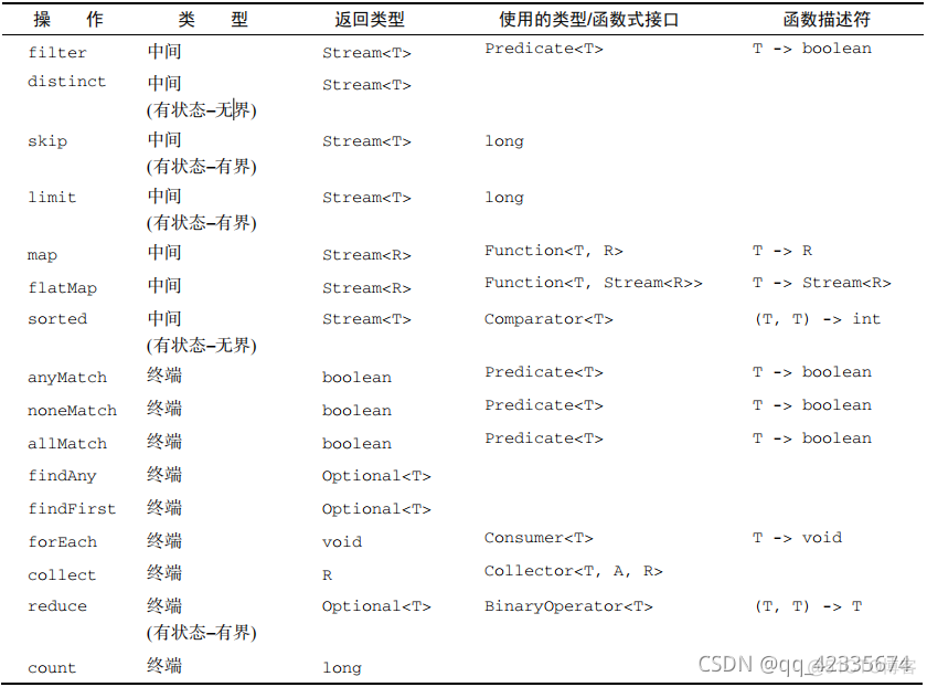 stream流并行流设值的时候出错Java stream 并行流_List