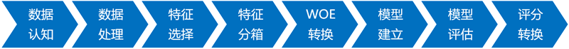 python中银行风控预警模型 银行 风控模型_数据建模_04