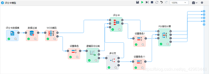 python中银行风控预警模型 银行 风控模型_python中银行风控预警模型_05