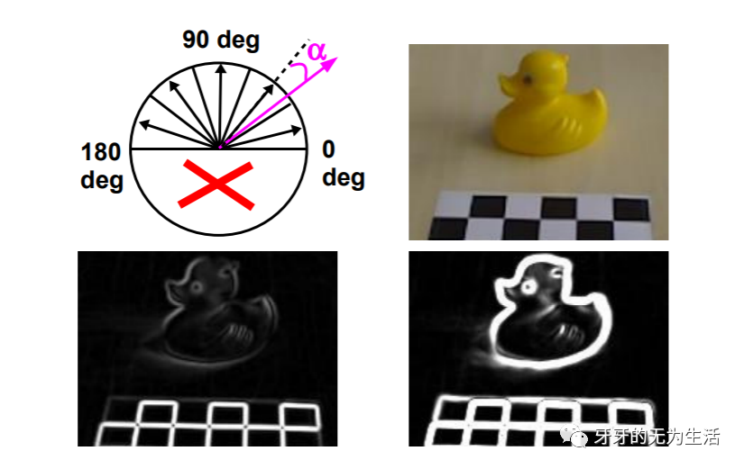 javaopencv 形状匹配 opencv基于形状的模板匹配_深度学习_02