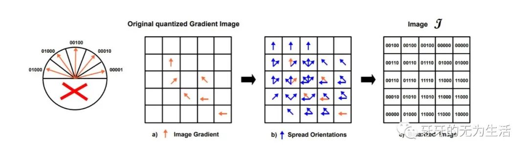 javaopencv 形状匹配 opencv基于形状的模板匹配_javaopencv 形状匹配_03