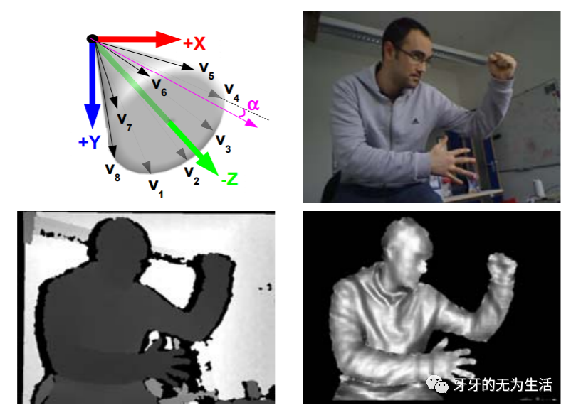 javaopencv 形状匹配 opencv基于形状的模板匹配_深度学习_06