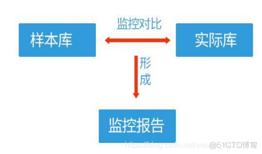 aide支持运行python吗 aide怎么运行_数据库