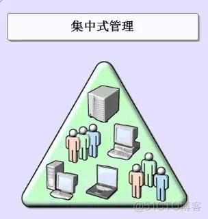 搭建四台ad多域控制器架构 ad域控制器是什么_域控策略 安全模板 拒绝访问