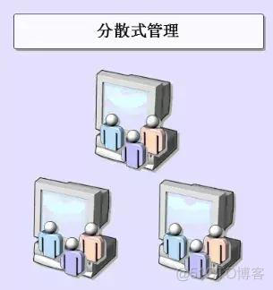 搭建四台ad多域控制器架构 ad域控制器是什么_文件服务器_02