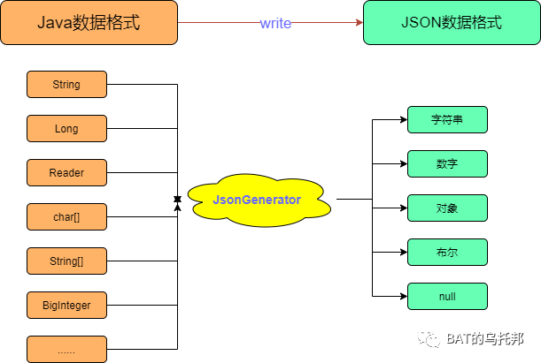 jackson最新的java版本 jackson最高版本_数据_02