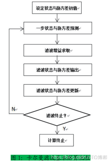 Python姿态传感器 姿态传感器应用_四元数_09