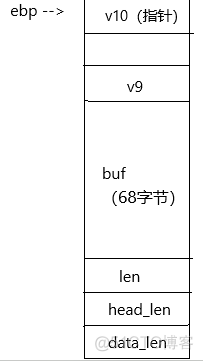 整数溢出漏洞 java 整数溢出漏洞实验_补码_03