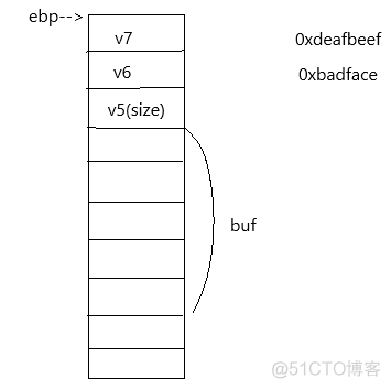 整数溢出漏洞 java 整数溢出漏洞实验_main函数_06