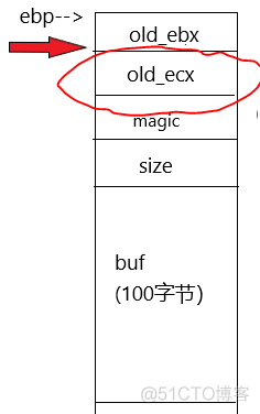 整数溢出漏洞 java 整数溢出漏洞实验_反汇编_17