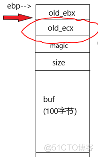 整数溢出漏洞 java 整数溢出漏洞实验_main函数_22