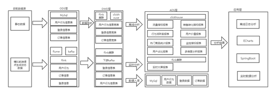 用户行为数据分析系统缺点 用户行为分析系统设计_数据_02