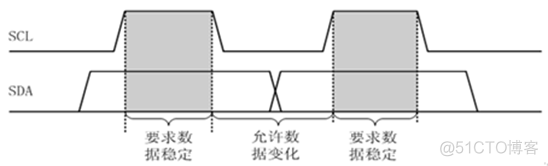 一个stm32连接两个云服务器 stm32多个iic_停止信号_06