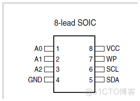 一个stm32连接两个云服务器 stm32多个iic_#include_09