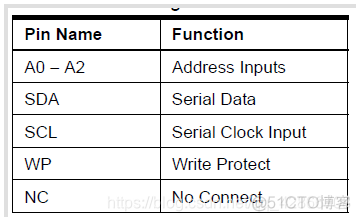 一个stm32连接两个云服务器 stm32多个iic_数据_10