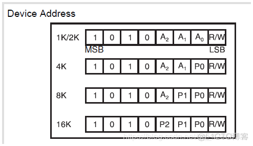 一个stm32连接两个云服务器 stm32多个iic_停止信号_11