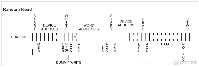 一个stm32连接两个云服务器 stm32多个iic_#include_13