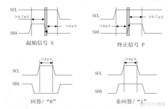 一个stm32连接两个云服务器 stm32多个iic_数据_14