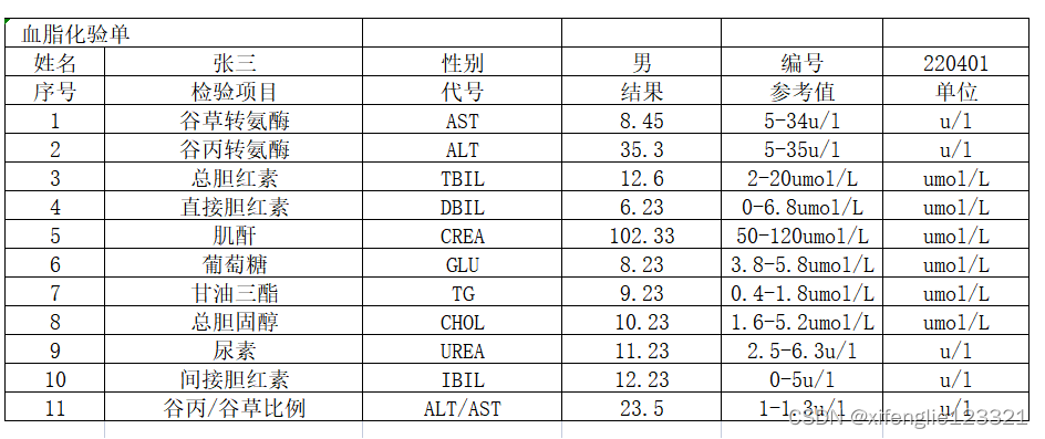 ocr 数字 python python ocr 表格_python