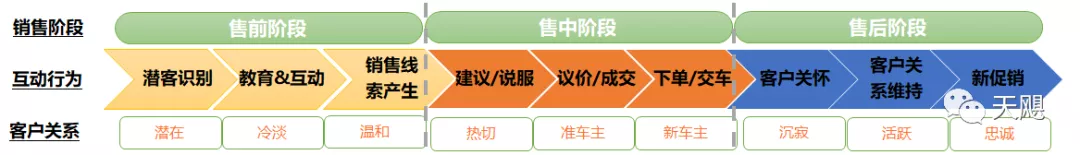 车联网公司的售后服务部架构 车联网客服电话是多少?_T-呼叫中心