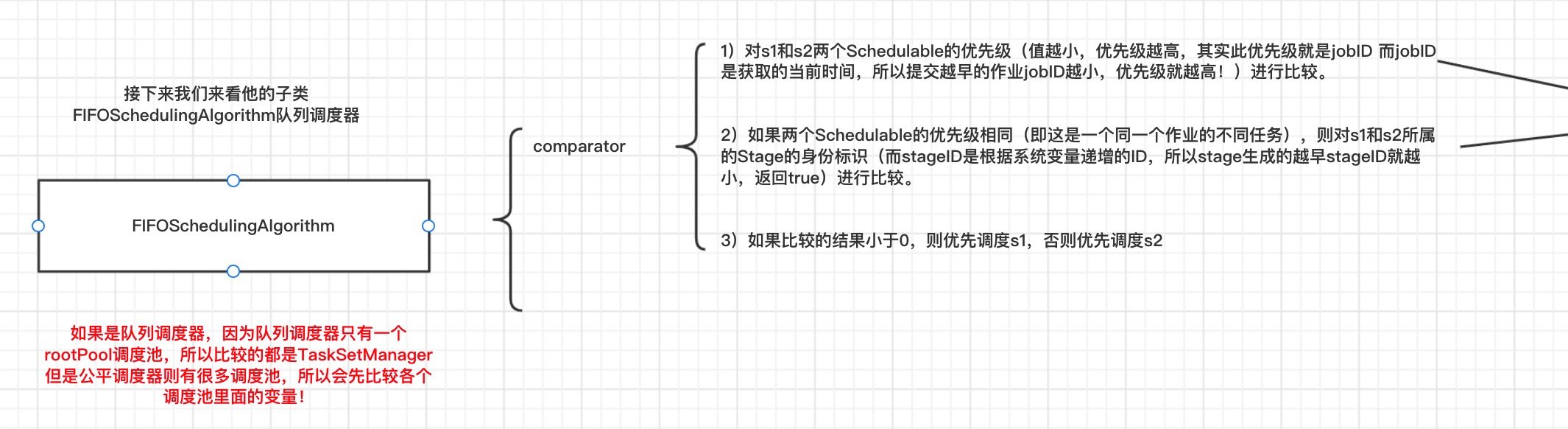 spark fatjar 冲突 spark fair_java_33