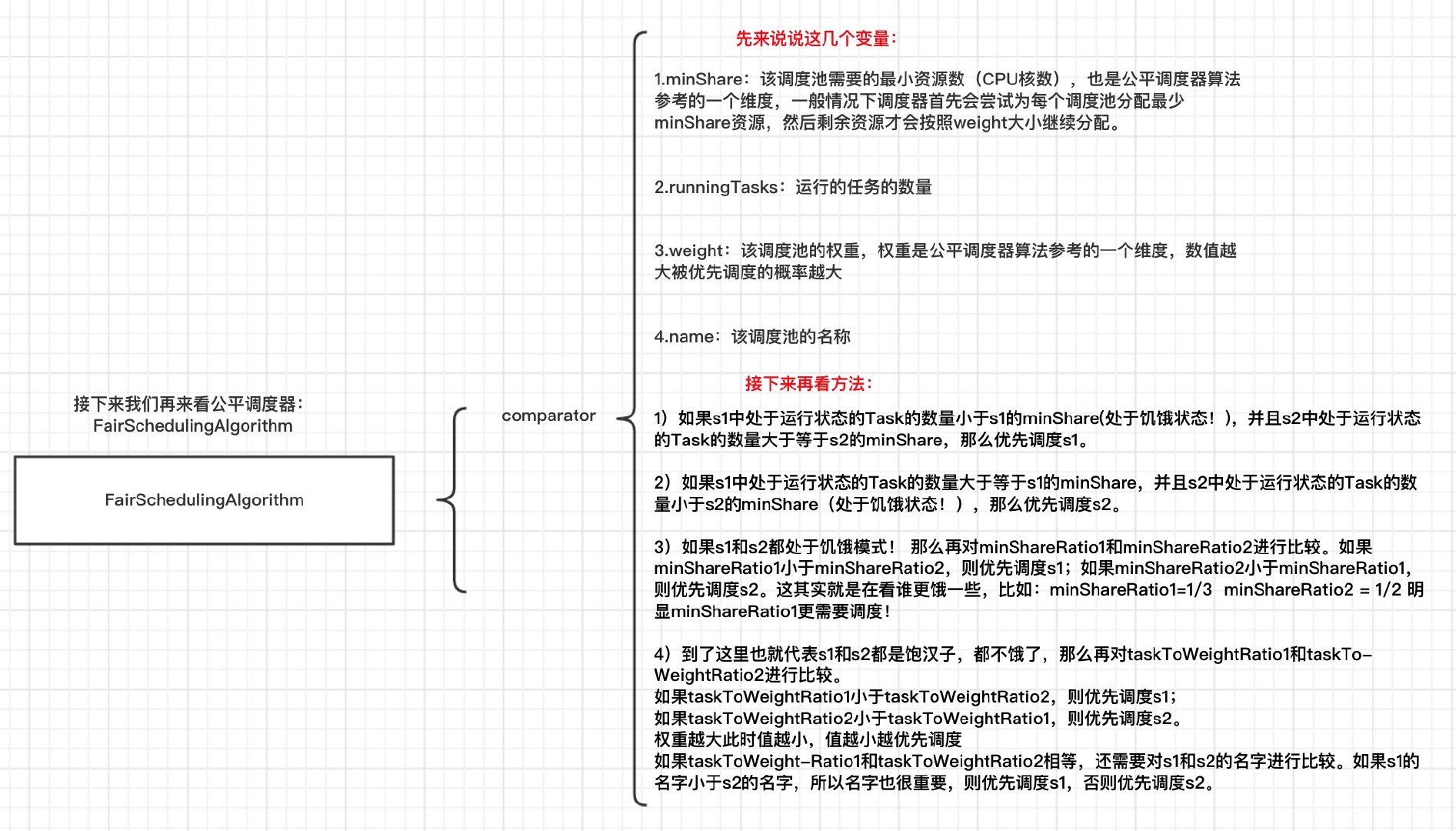 spark fatjar 冲突 spark fair_大数据_34