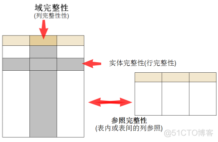 mysql 用户自定义函数仓库 mysql用户自定义完整性_mysql 用户自定义函数仓库_02