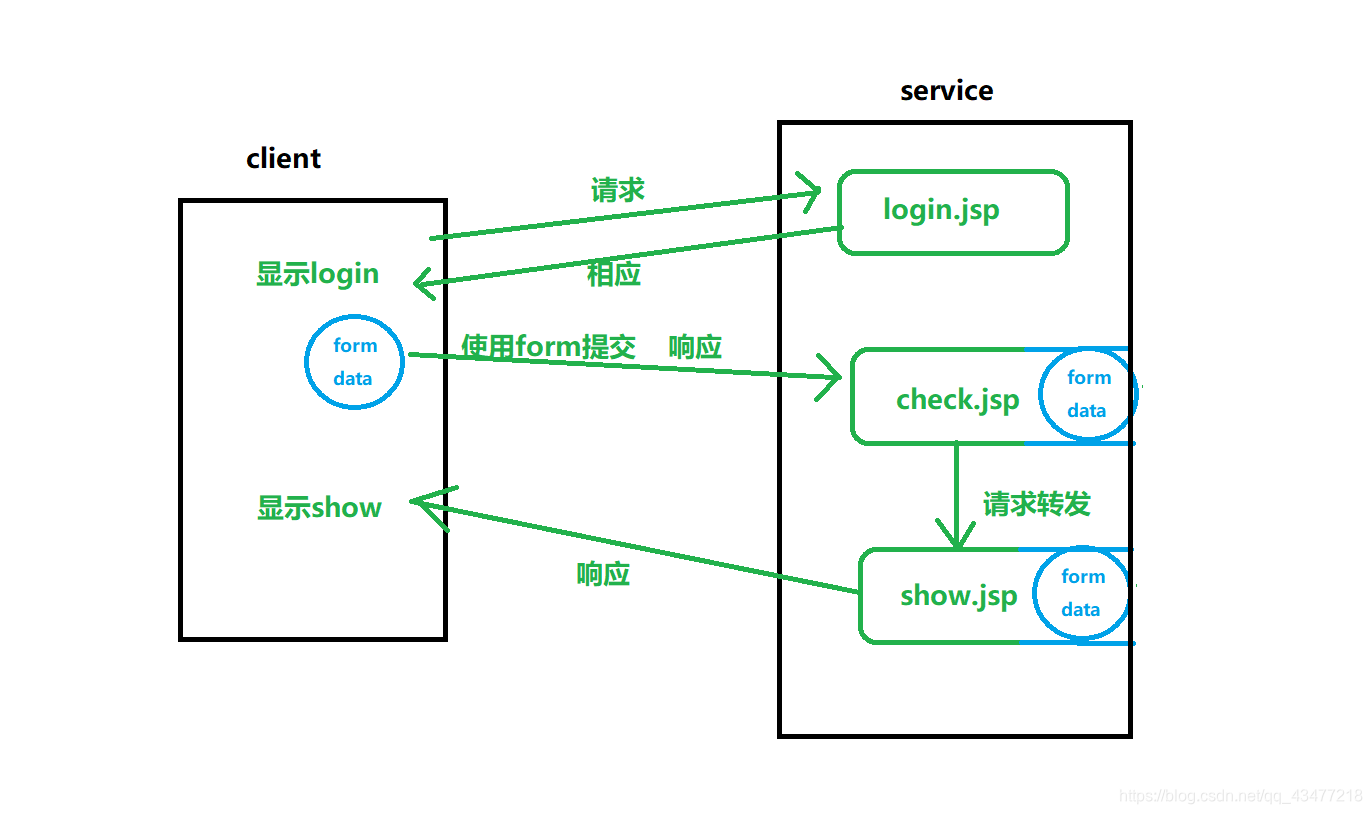 javaee素质目标 javaee基础_客户端_03