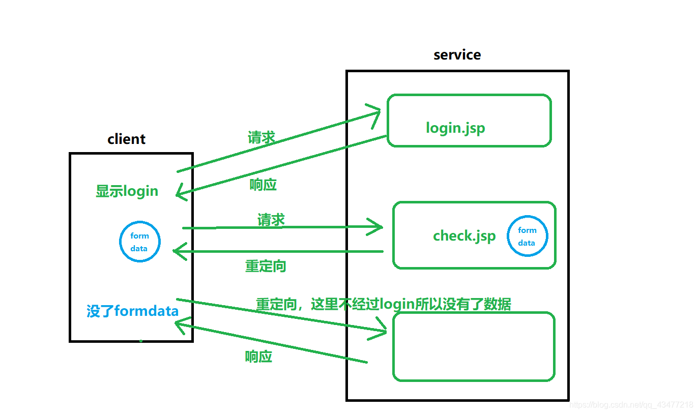 javaee素质目标 javaee基础_javaee素质目标_04