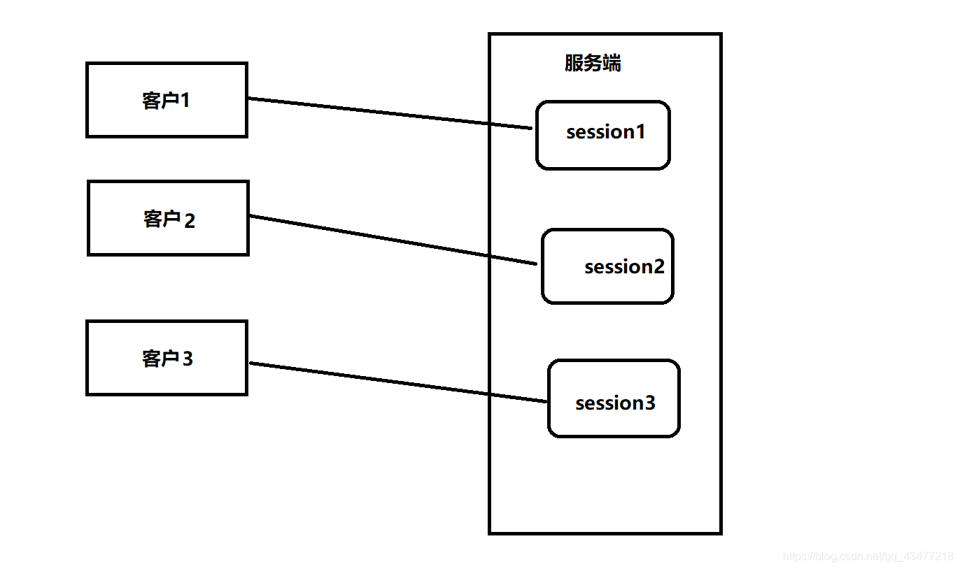 javaee素质目标 javaee基础_web_05