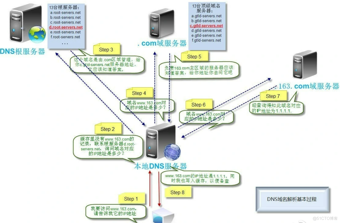 dnsjava使用指南 dns方法_dnsjava使用指南