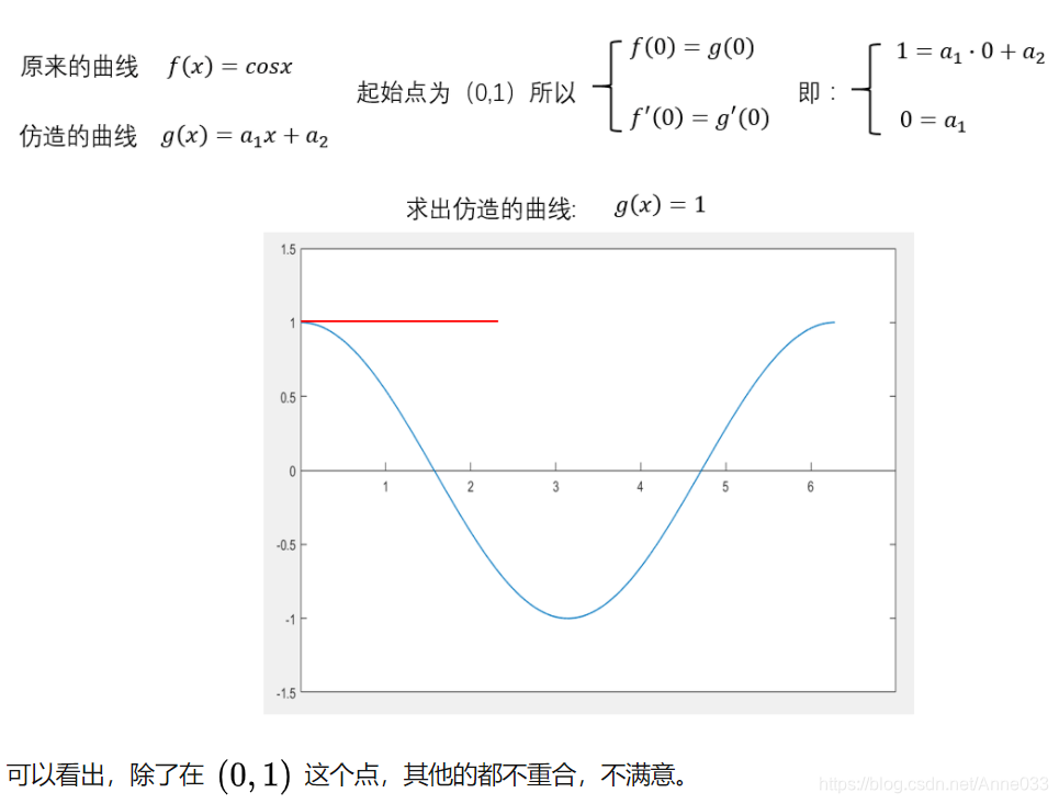 深度学习 泰勒展开 泰勒展开技巧_省略号_07