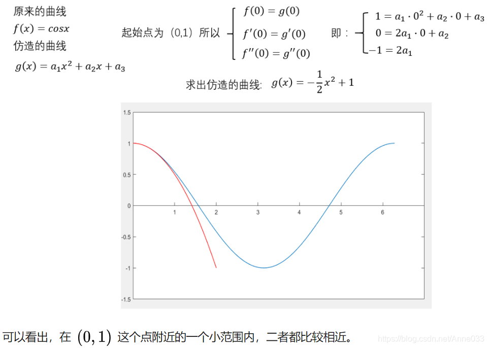 深度学习 泰勒展开 泰勒展开技巧_三角函数_08