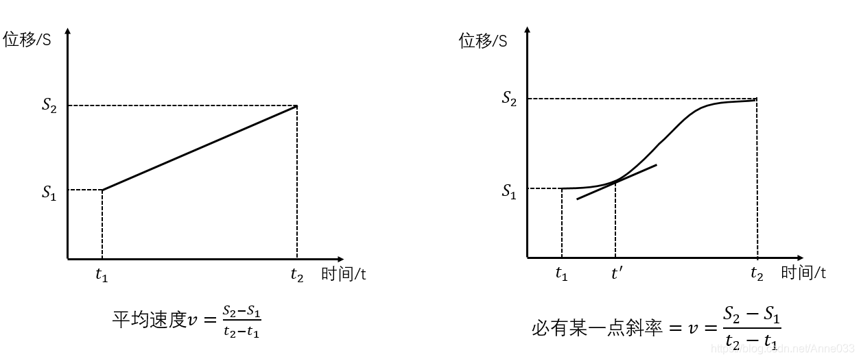 深度学习 泰勒展开 泰勒展开技巧_省略号_23