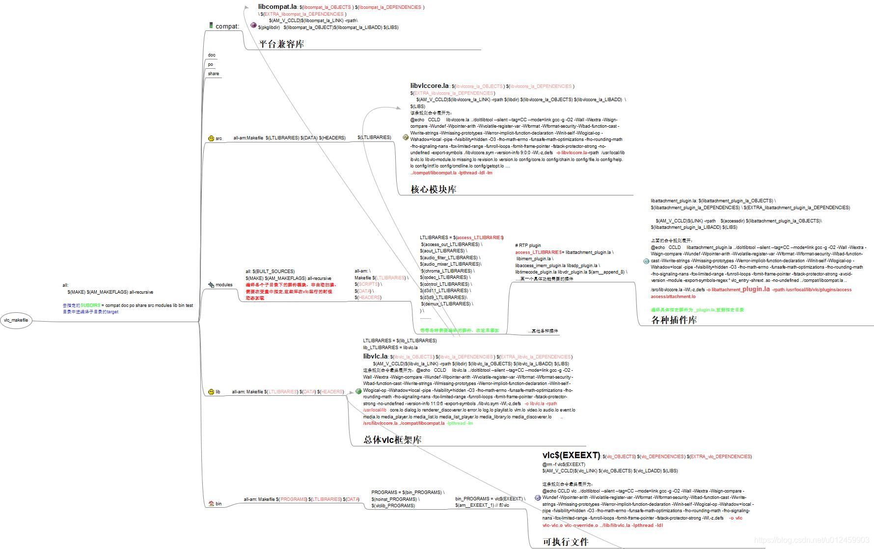 vlc源码移植到Androidstudio vlc源码分析_动态库