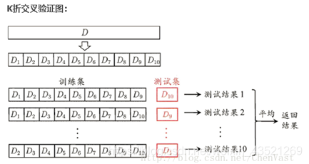 pytorch lstm 鸢尾花分类 鸢尾花svm分类多分类问题_svm_02