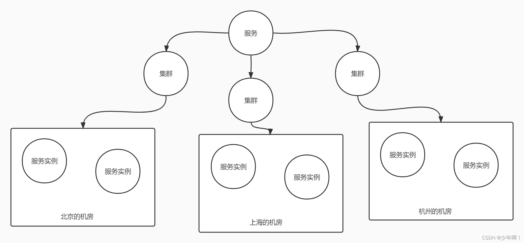 nacos连接redis集群配置 nacos集群启动命令_nacos连接redis集群配置_04