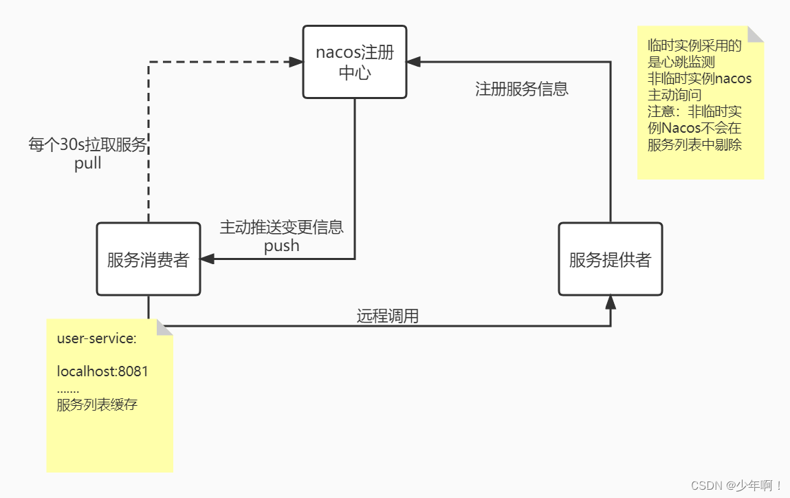 nacos连接redis集群配置 nacos集群启动命令_spring cloud_11