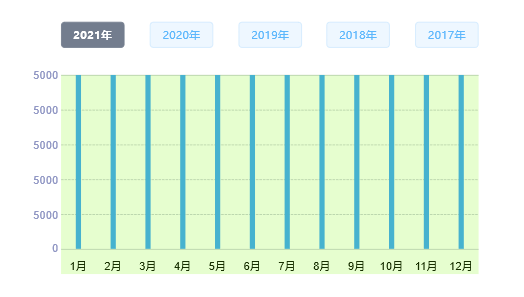 Axure 数据可视化元件库 axure数据可视化 原型_中继器_10