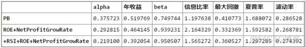 因子ic值 python 因子 ic ir_因子ic值 python_04