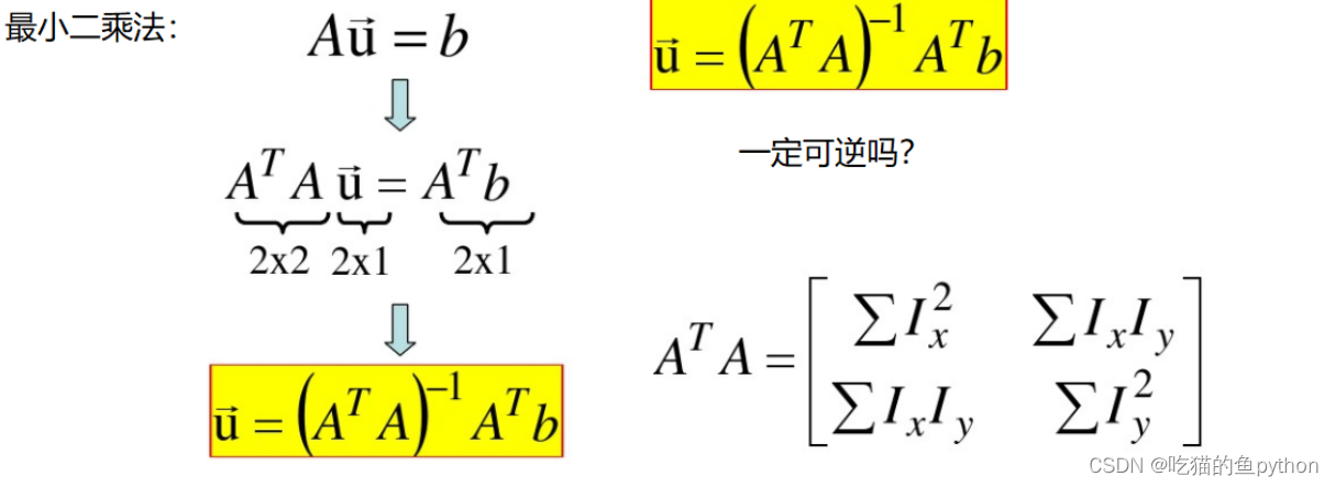 计算机视觉方向论文的实验可行性分析 计算机视觉课题_计算机视觉_18