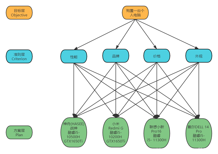 多层次结构方程模型 python 多层次模型分析导论.pdf_数学建模